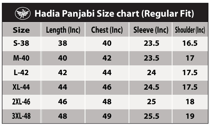Variant Chart