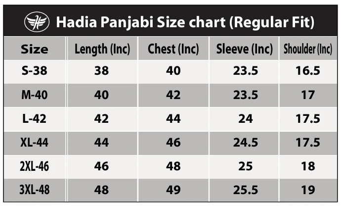 Variant Chart